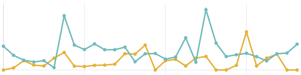 Reporting software for bakeries