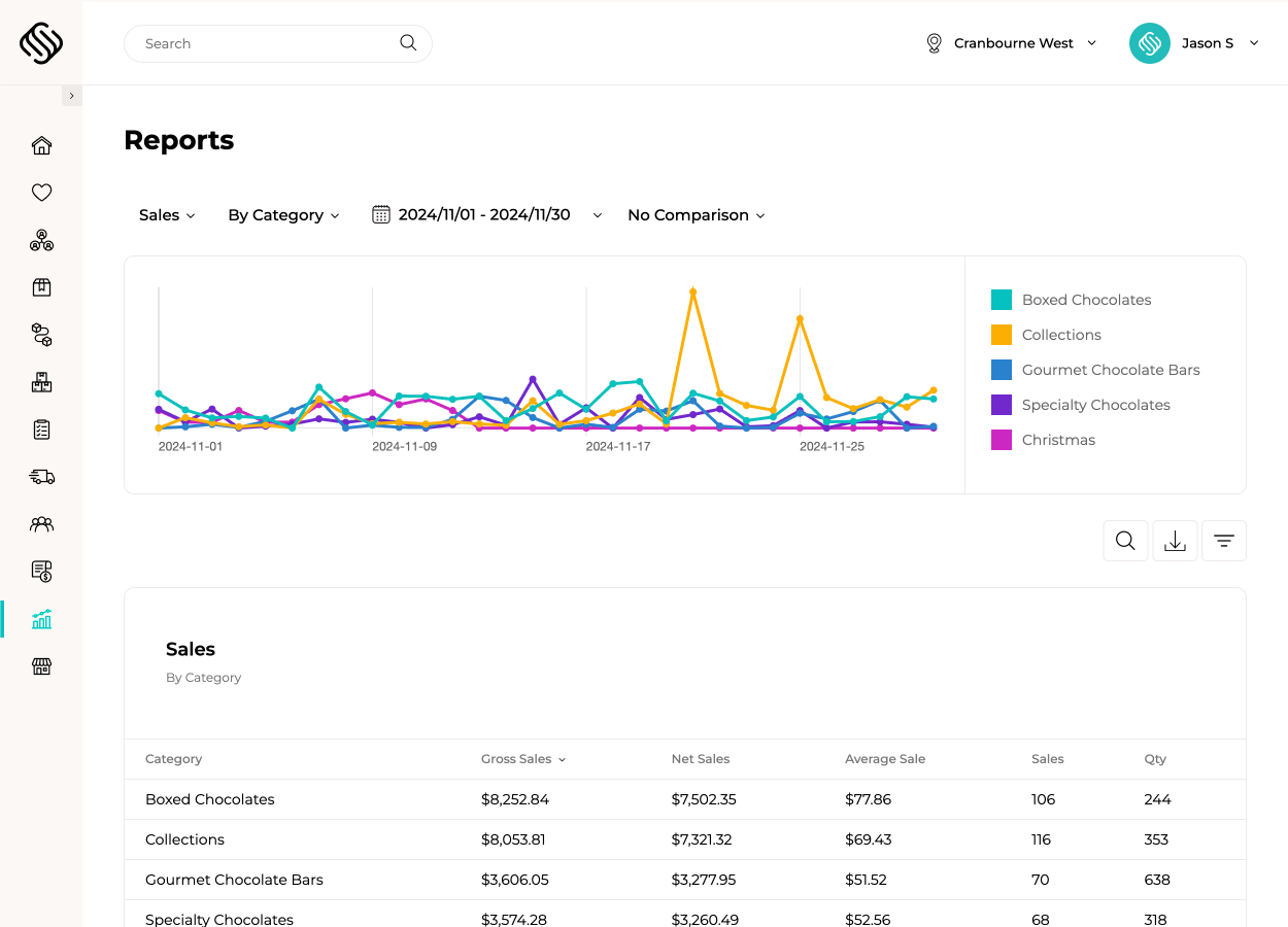 Advanced reporting software for food businesses